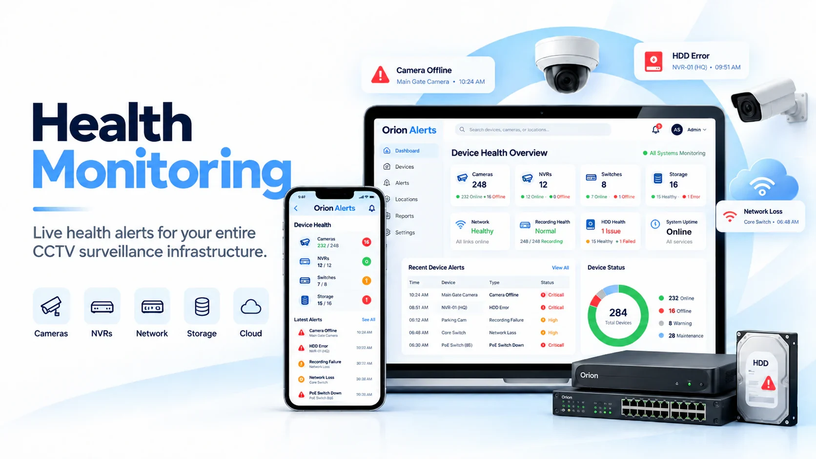 Device Failure Alerts in OrionAlerts Health Monitoring