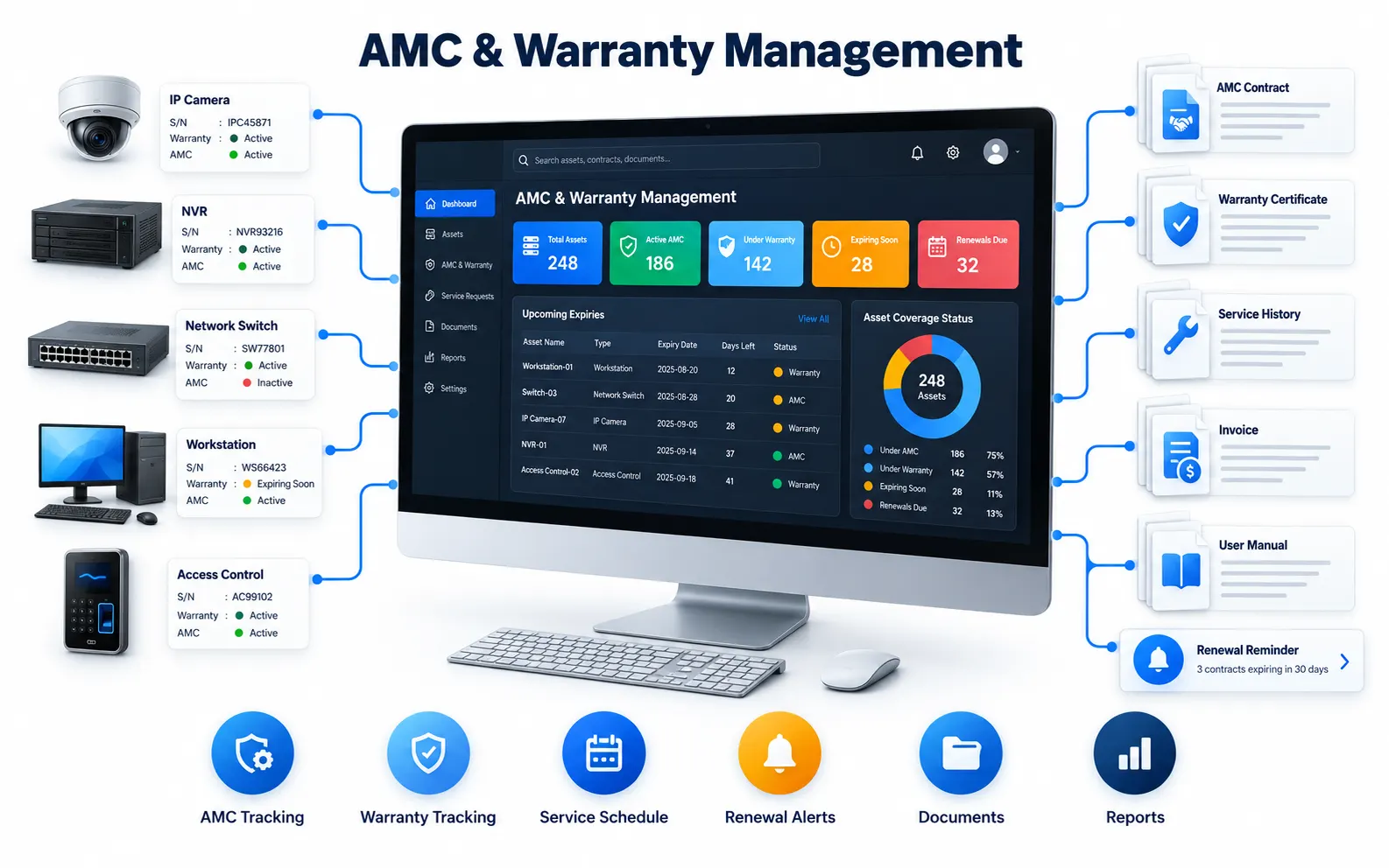 AMC Management