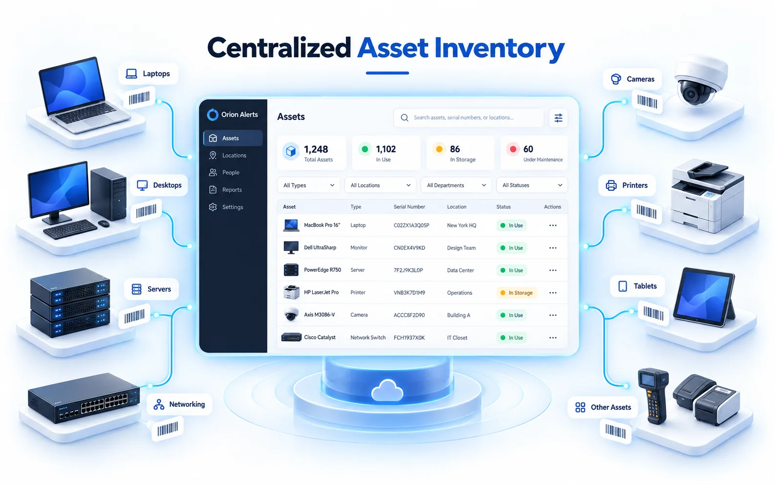 Centralized Asset Inventory in OrionAlerts Asset Tracking