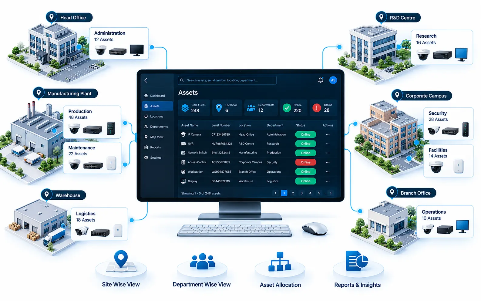 Location & Department Mapping in OrionAlerts Asset Tracking