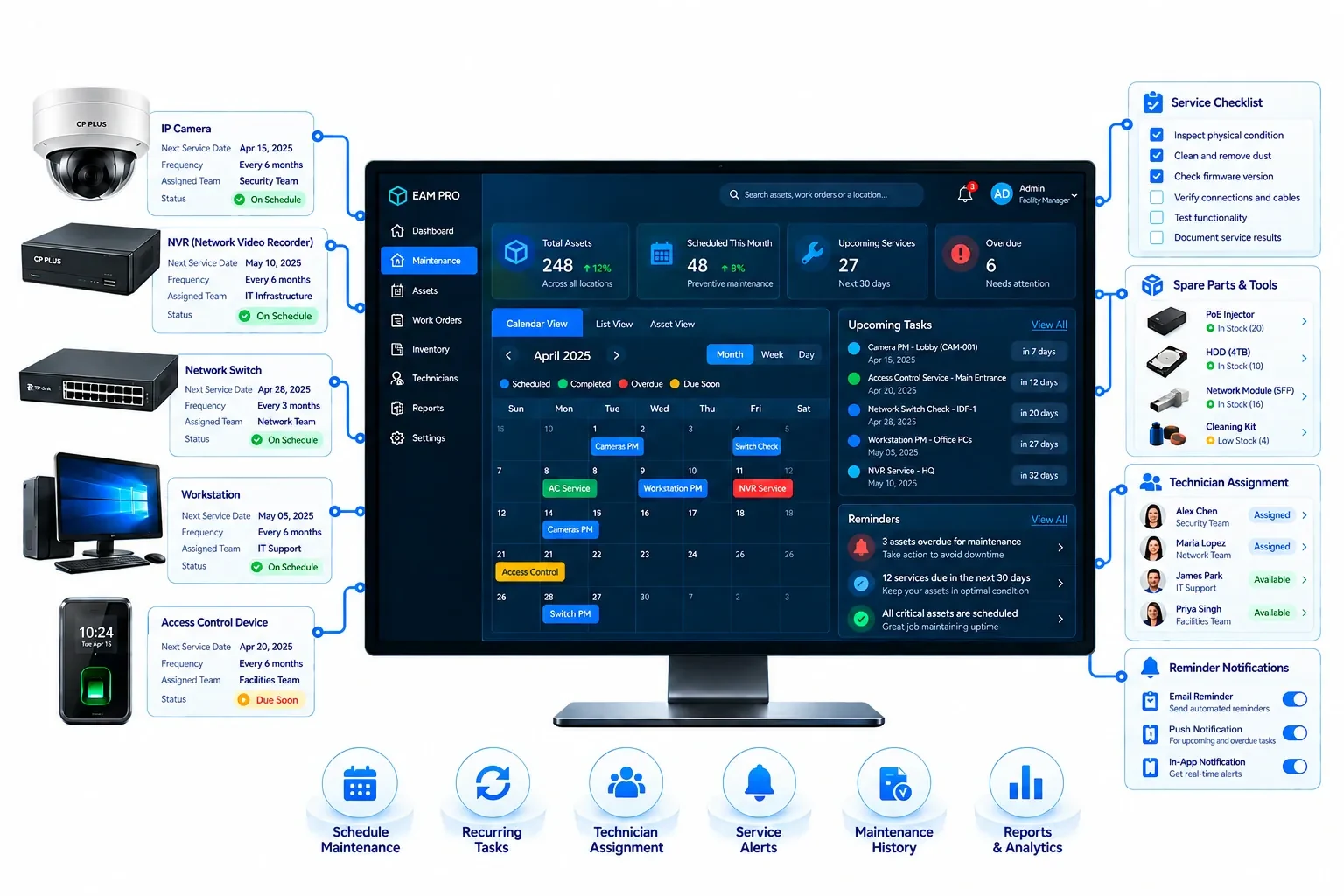 Preventive Maintenance Scheduling in OrionAlerts AMC Management