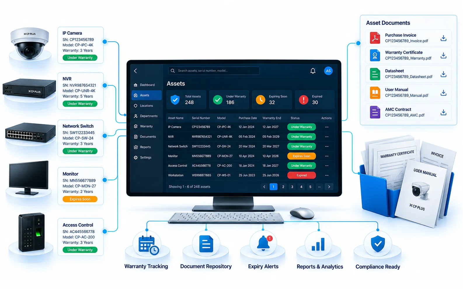 Warranty & Documentation Management in OrionAlerts Asset Tracking